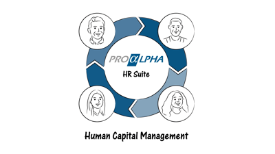proALPHA HR Suite