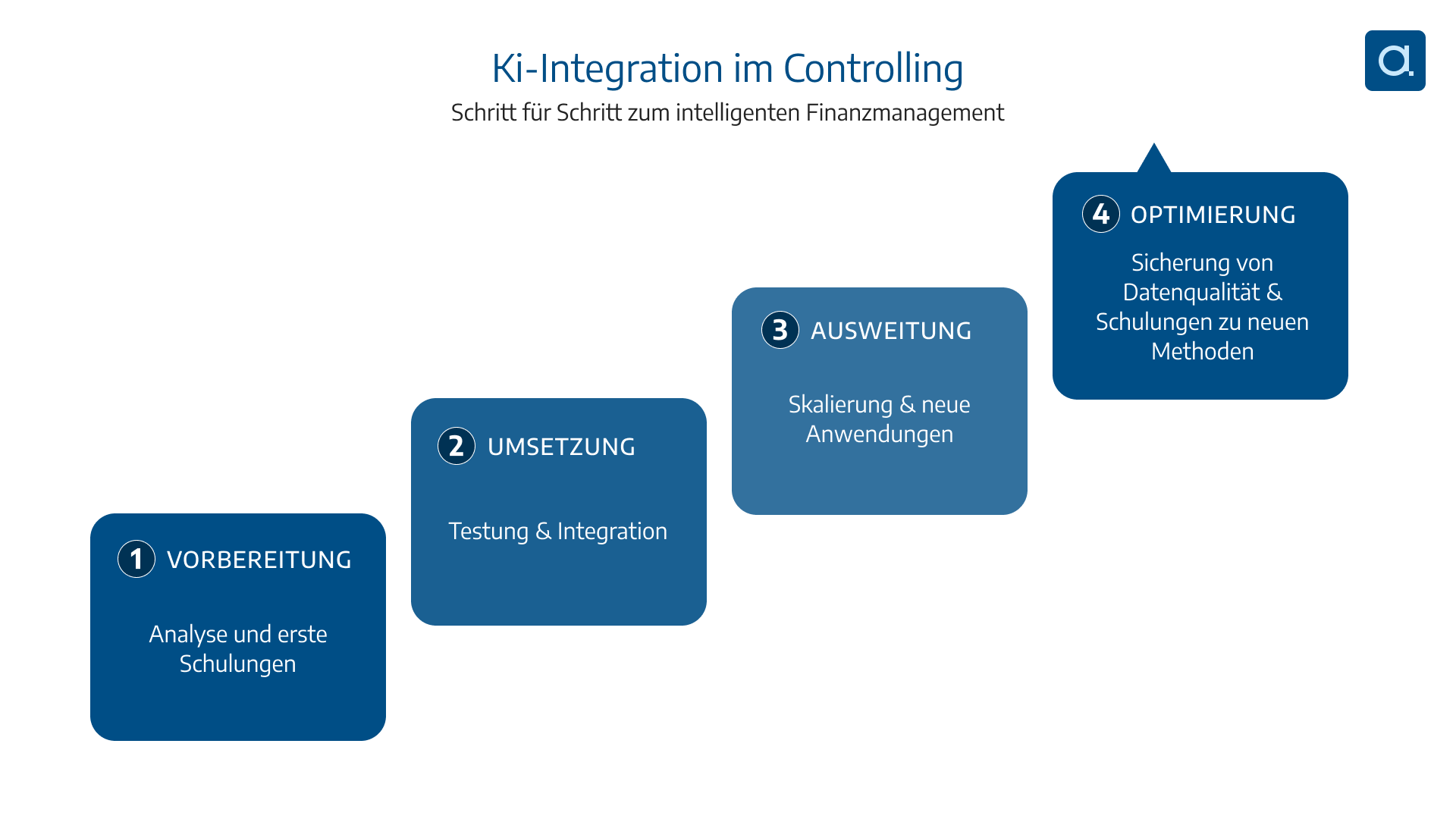 Pa-Wissensportal-IG-Ki-Integration-im-Controlling-Schritt für Schritt