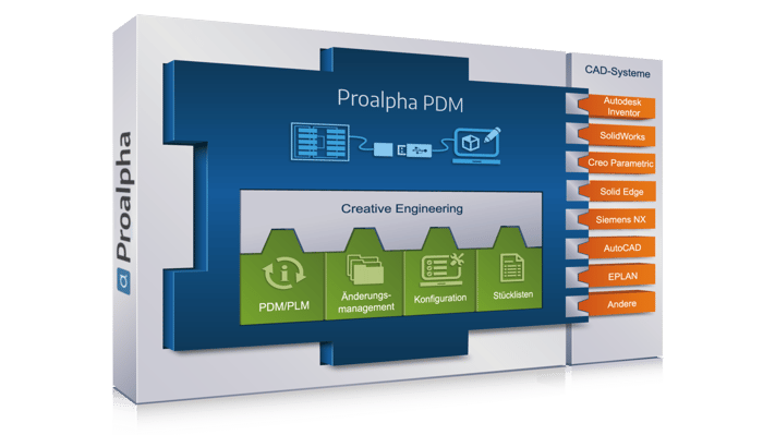 Proalpha PDM