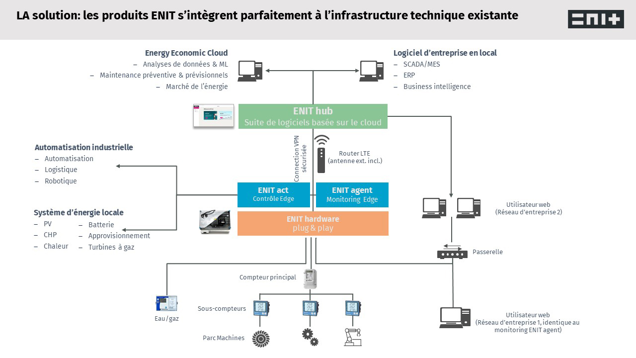 ENIT Grafik(2)