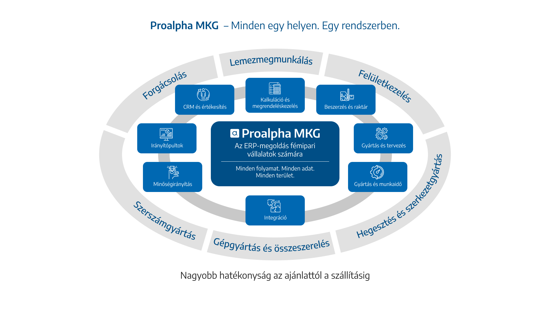 Proalpha MKG Solution