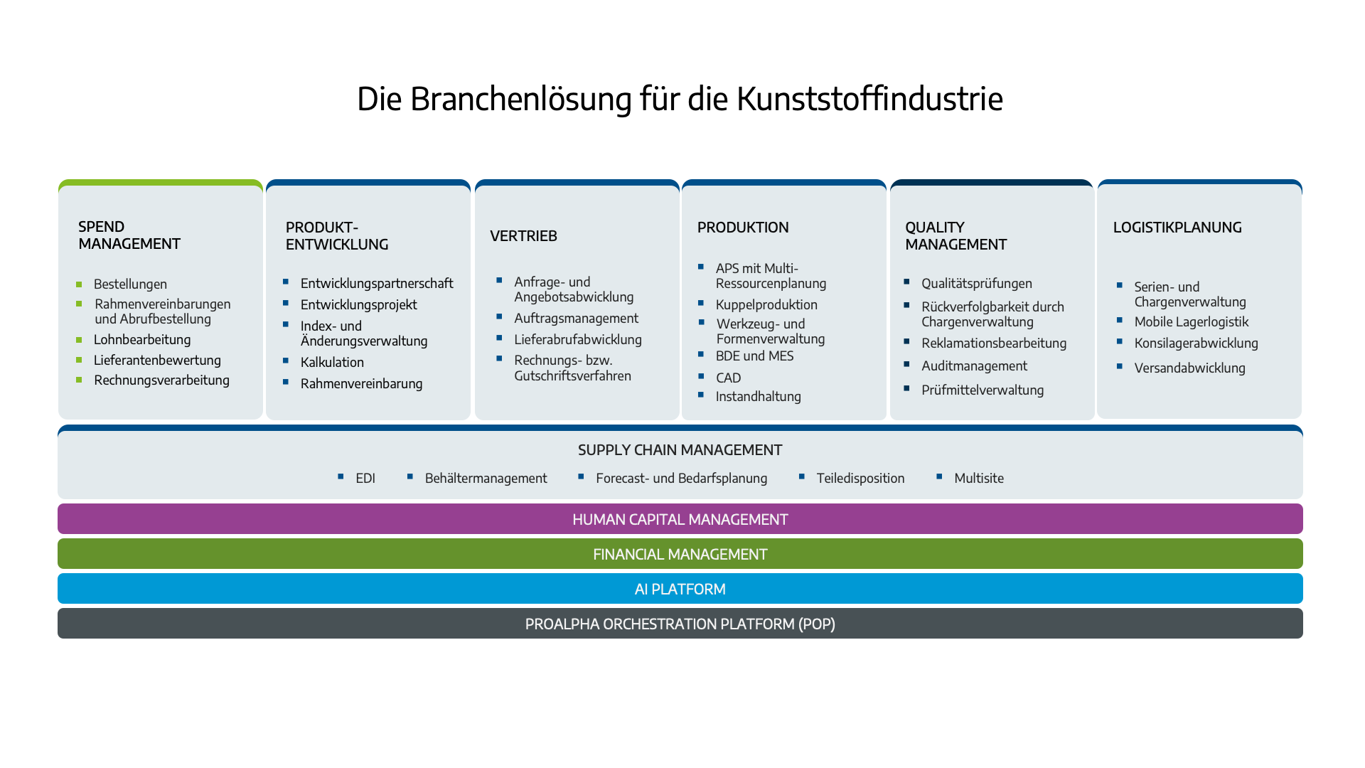 Infografik Branchenlösung für die Kunststoffindustrie