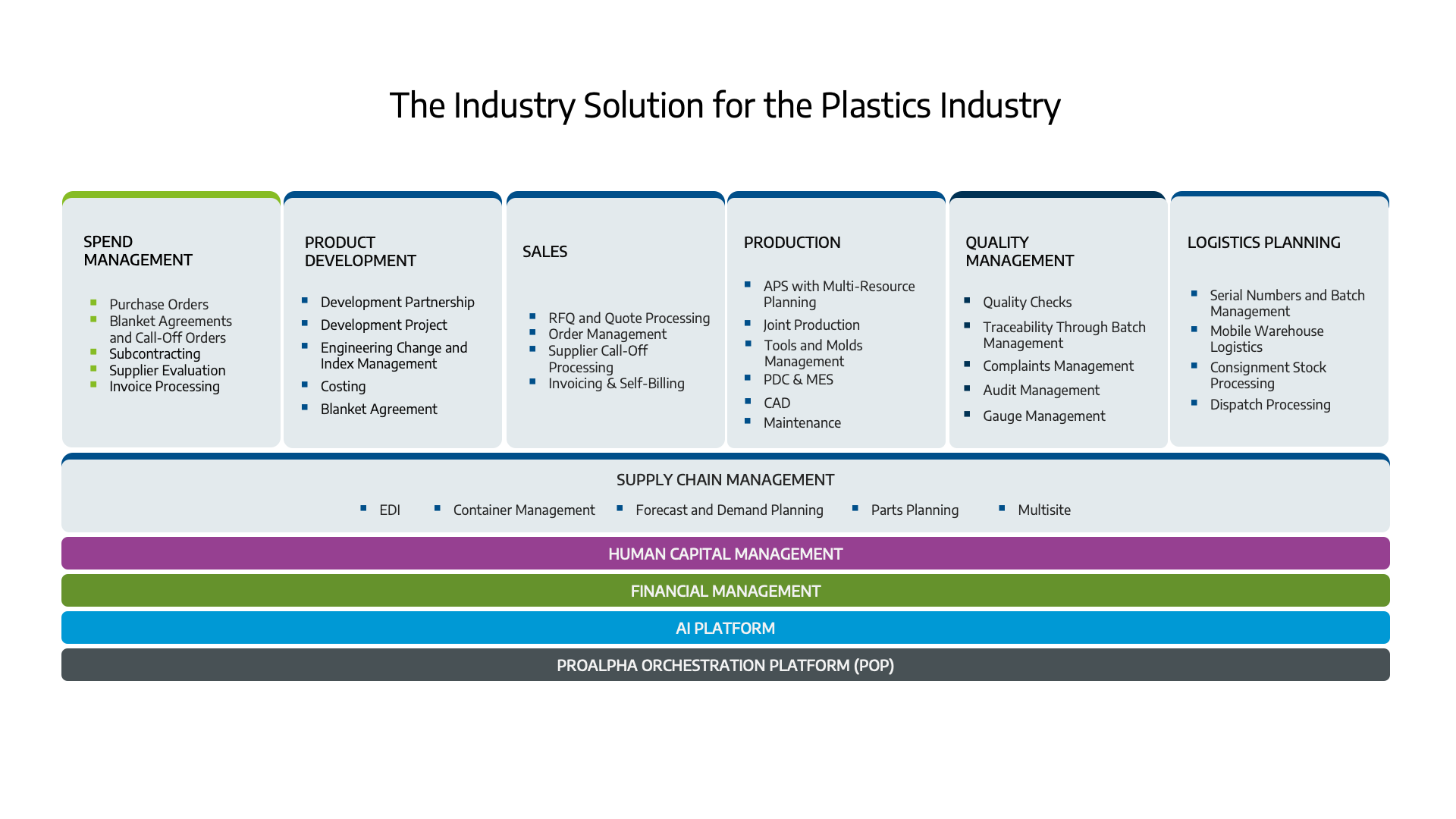 Infographic: Industry Solution for the Plastics Industry