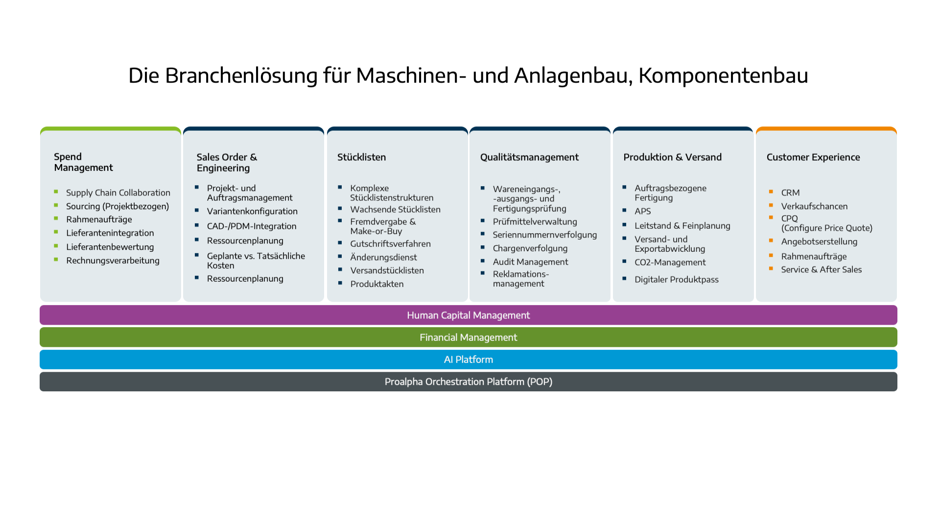 Infografik Branchenlösung für Maschinen- und Anlagenbau