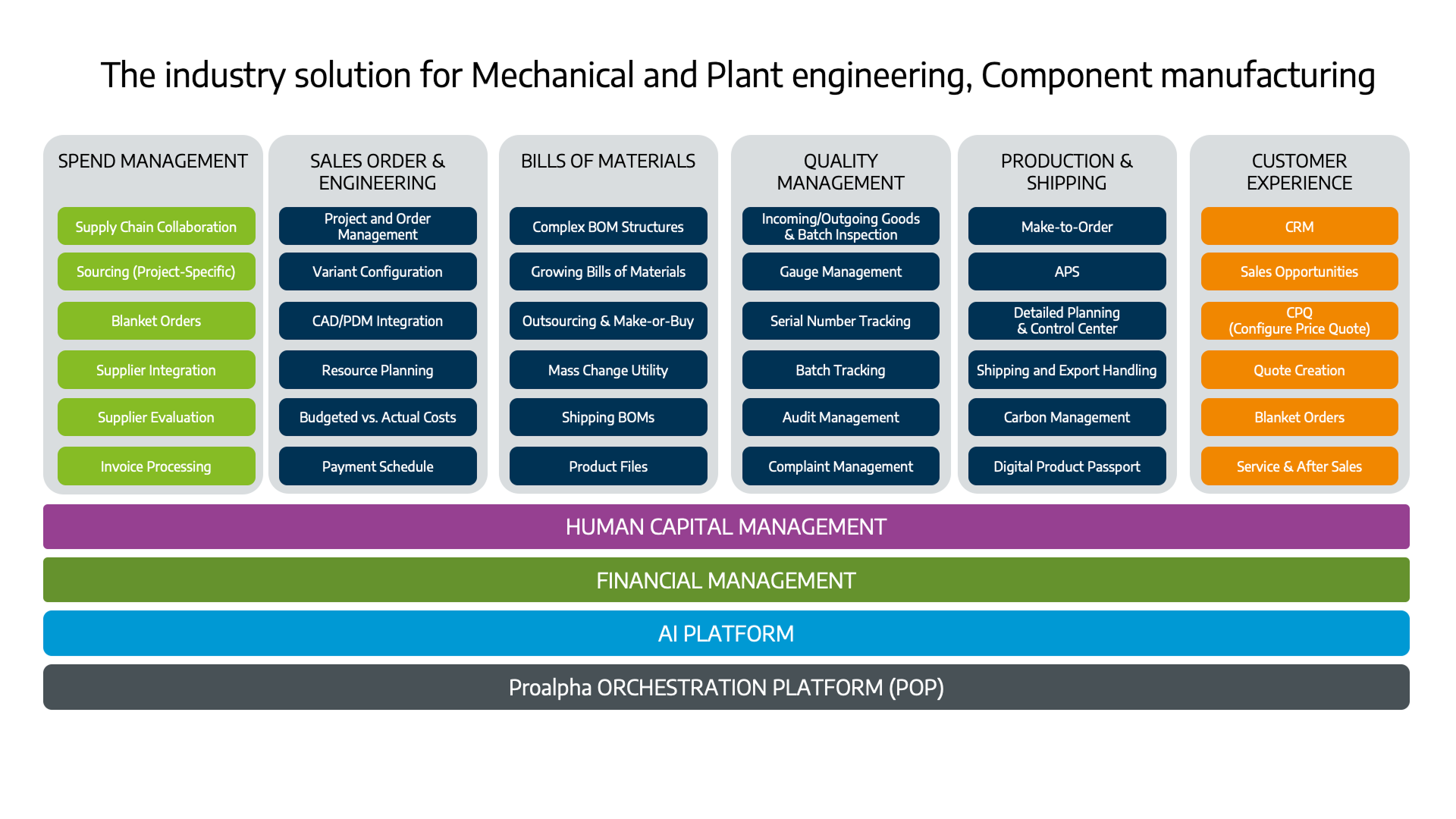 Infographic Industry solution for mechanical and plant engineering