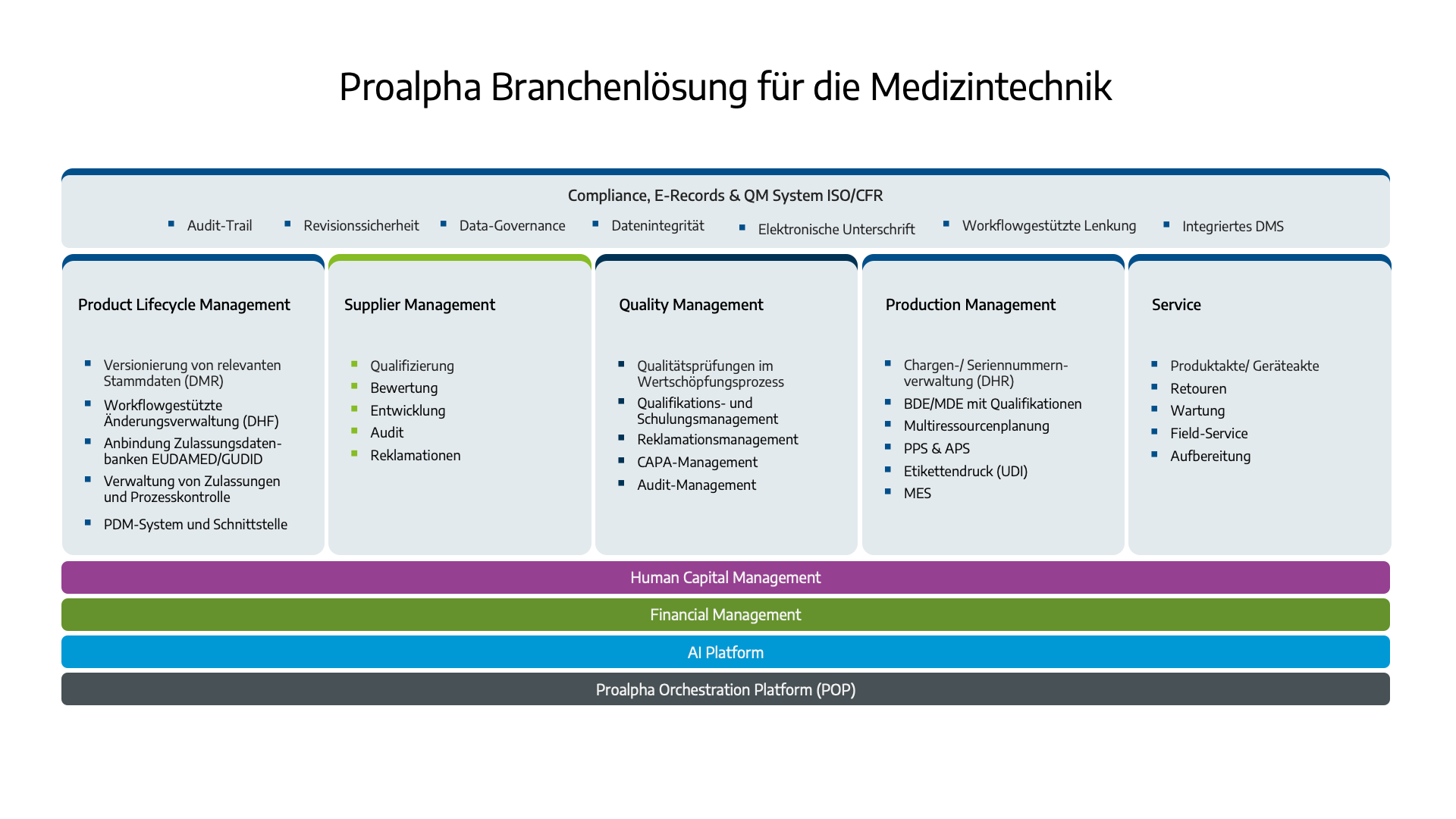 Branchenlösung für Medizintechnik