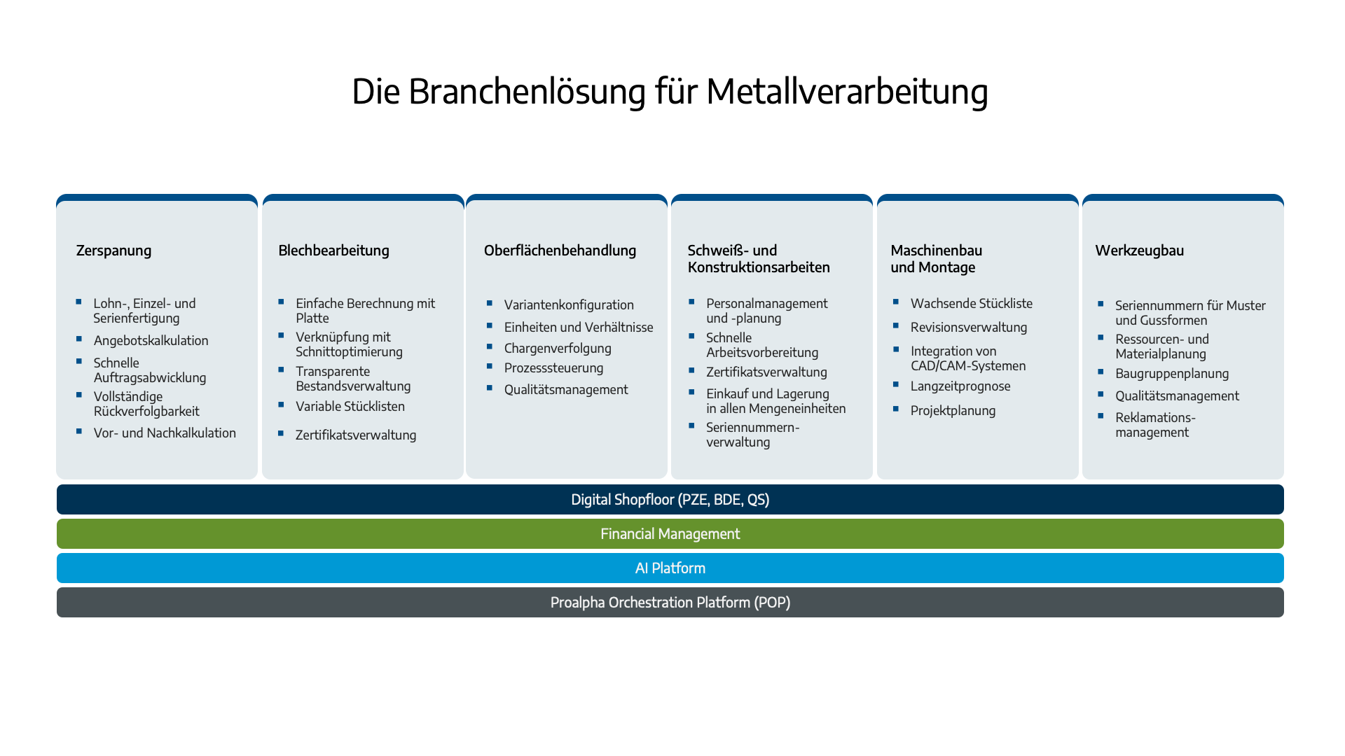 Infografik Branchenlösung für Metallverarbeitung